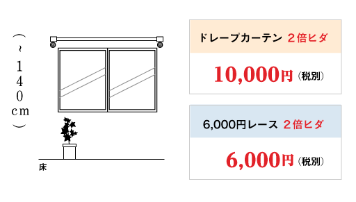 2倍ヒダカーテン(210cm×240cmまで) ワンプライスコーナー例