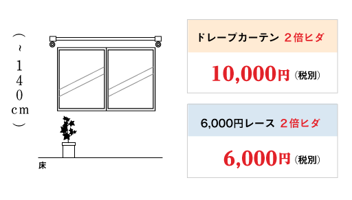 2倍ヒダカーテン（210cm×240cmまで） ワンプライスコーナー例